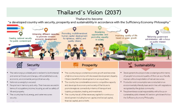 La visione della Thailandia (2037)